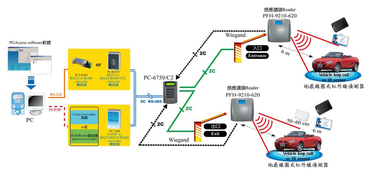 Đầu đọc thẻ từ khoảng cách xa VI-85E