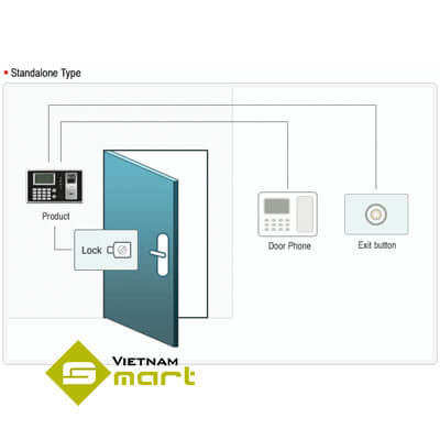 Sơ đồ kết nối máy AC4000 Standalone Type