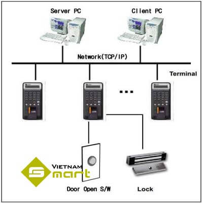 Sơ đồ kết nối máy chấm công NAC_2500Plus