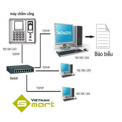 Sơ đồ kết nối thiết bị LX007-RS