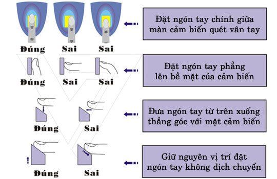 hướng dẫn sử dụng Khóa vân tay Adel US3-6