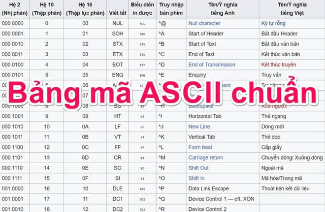 "Cập nhật" Bảng mã ascii tiếng Việt đầy đủ nhất 2020