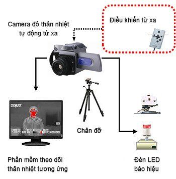 Camera cảm biến thân nhiệt