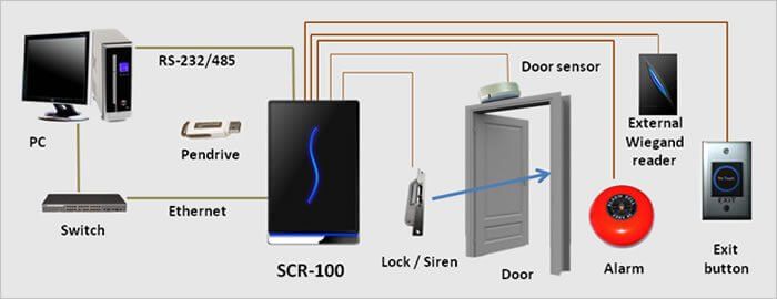 Sơ đồ kết nối đầu đọc thẻ SCR100