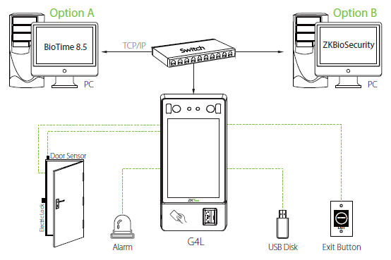 Sơ đồ máy chấm công khuôn mặt G4L