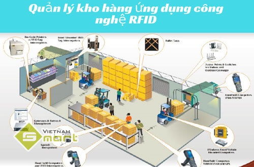 Ứng dụng của công nghệ rfid