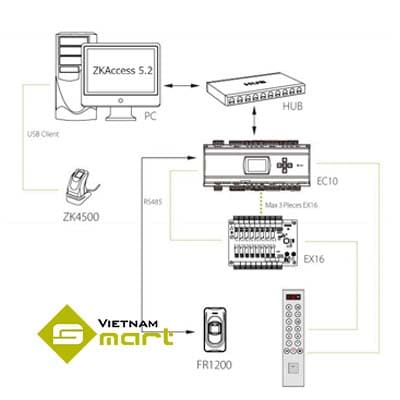 Sơ đồ kết nối thiết bị điều khiển EC10 dùng cho thang máy