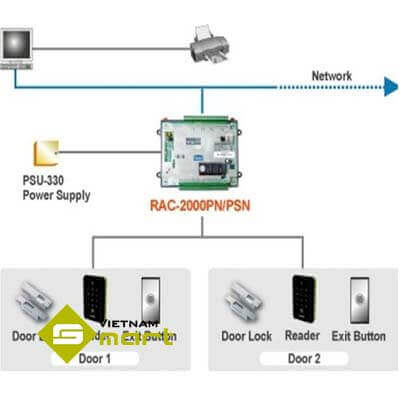 Sơ đồ kết nối thiết bị điều khiển Hundure RAC-2000PSN