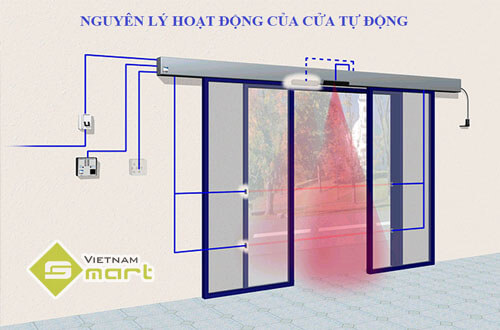 Nguyên lý hoạt động của cửa tự động