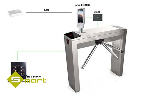 Horus E1-RFID lắp đặt với các thiết bị công nghệ khác để kiểm soát truy cập