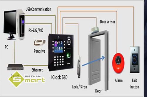 Máy chấm công ZKTeco iclock 680