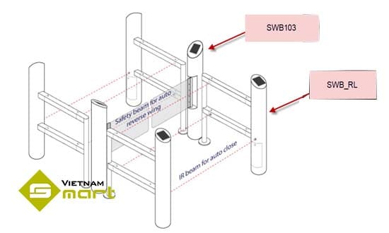 Kết nối thiết bị cổng an ninh swing barrier SWB-RL