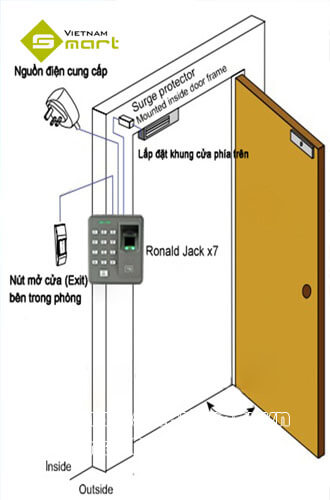 Lắp đặt nút bấm mở cửa