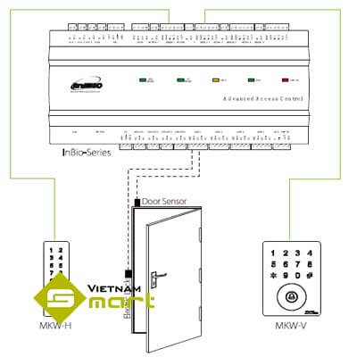 Đầu đọc thẻ MKW-H2 kết nối qua đầu đọc