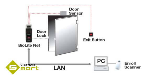 Sơ đồ kết nối thiết bị chấm công BioLite-NET