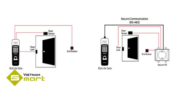 Sơ đồ kết nối thiết bị chấm công BioLite-Solo