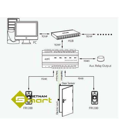 Sơ đồ kết nối đầu đọc vân tay RJ FR1200