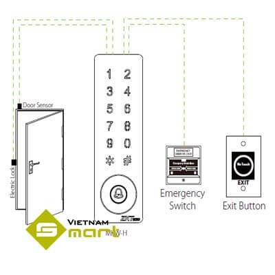 Đầu đọc thẻ MKW-H2 hoạt động độc lập