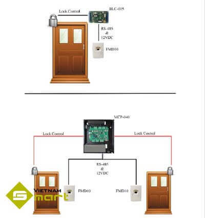 Sơ đồ kết nối thiết bị Virdi FMD-10