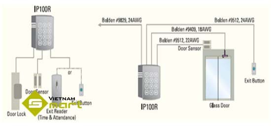 Sơ đồ kết nối IP100R để kiểm soát truy cập ra/vào