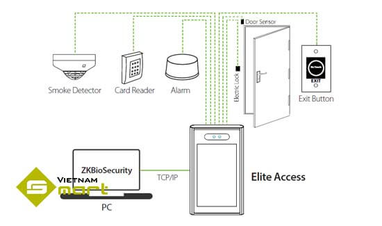 Sơ đồ kết nối máy chấm công bằng khuôn mặt Elite Access