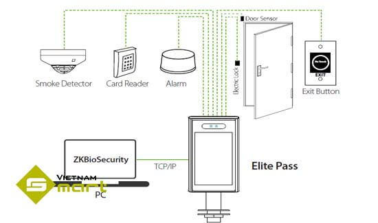 Sơ đồ kết nối máy chấm công bằng khuôn mặt Elite Pass