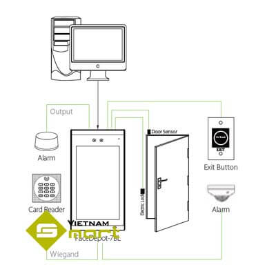 Sơ đồ kết nối máy chấm công chụp khuôn mặt FaceDepot 7BL(WP)