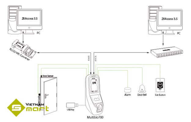 Sơ đồ kết nối máy chấm công MultiBio700