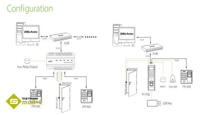 Sơ đồ kết nối đầu đọc ZKTeco FR1300