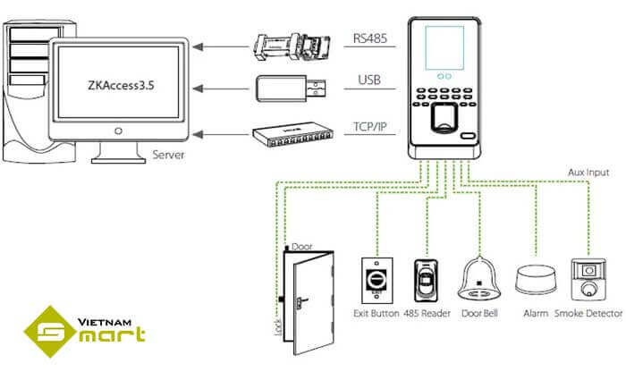 Sơ đồ kết nối máy chấm công khuôn mặt MULTIBIO-800H