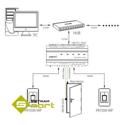 Sơ đồ kết nối thiết bị đầu đọc FR1500A-WP