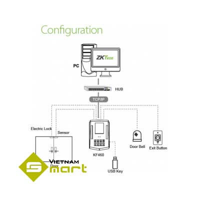 Sơ đồ kết nối thiết bị chấm công khuôn mặt KF-460