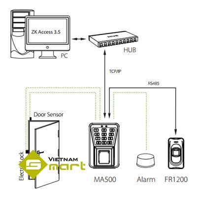 Sơ đồ kết nối thiết bị kiểm soát Kobio MA500