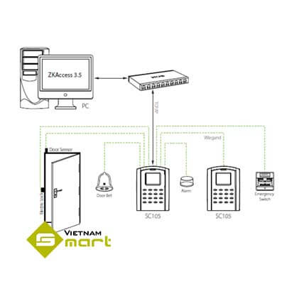 Sơ đồ kết nối máy chấm công SC105