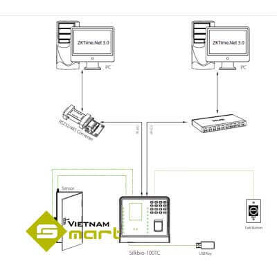 Sơ đồ kết nối thiết bị chấm công SilkBio100-TC
