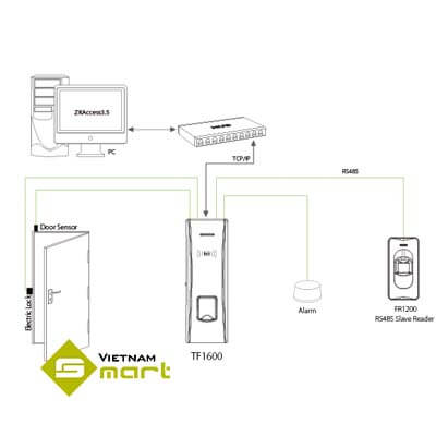 Sơ đồ kết nối máy chấm công TF1600