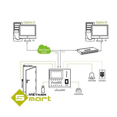 Sơ đồ kết nối thiết bị chấm công uFace-800