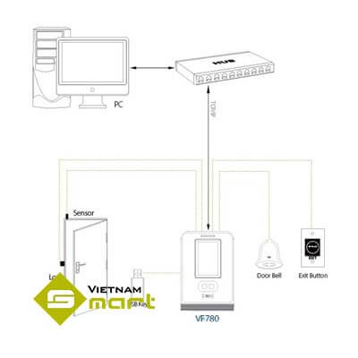 Sơ đồ kết nối máy chấm công VF780