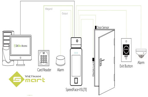 Sơ đồ kết nối của máy chấm công kiêm đo thân nhiệt SpeedFace V5LTI