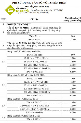 Bảng phí sử dụng tần số vô tuyến điện