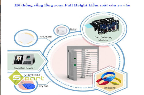 Hệ thống cửa lồng xoay kiểm soát ra vào