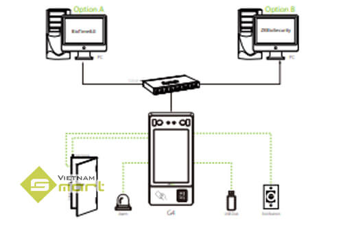 Sơ đồ kết nối với hệ thống kiểm soát ra vào của model máy công chấm công khuôn mặt G4