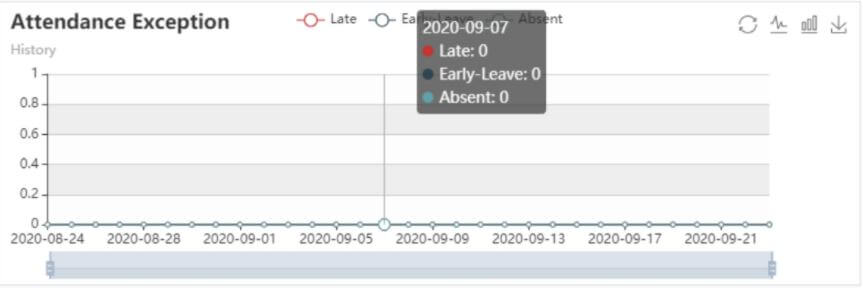 Attendance Exception