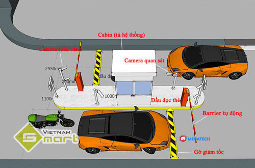 Mô hình Hệ thống kiểm soát bãi đỗ xe 