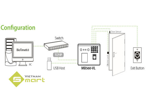Hệ thống kiểm soát cửa sử dụng máy chấm công khuôn mặt MB560VL