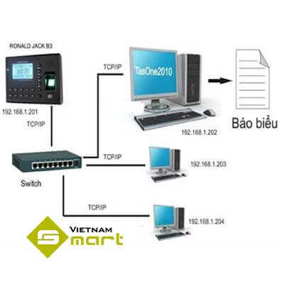 Sơ đồ kết nối thiết bị chấm công vân tay RJ B3