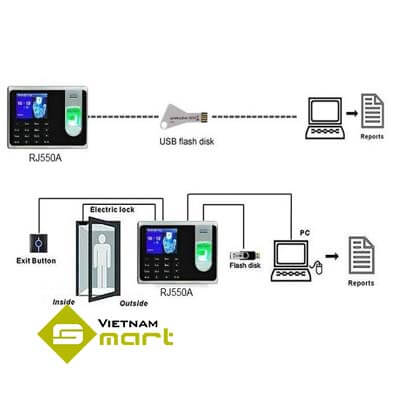 Sơ đồ kết nối máy chấm công RJ-550A