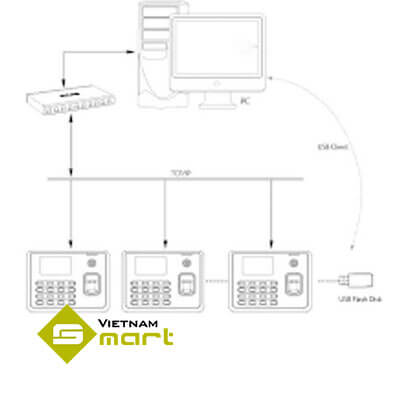 Máy chấm công vân tay UA400