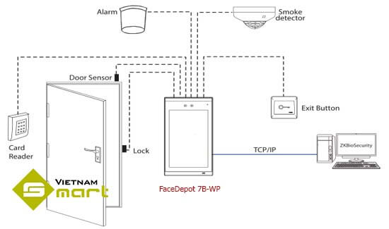 Sơ đồ kết nối máy chấm công khuôn mặt FaceDepot 7B-WP