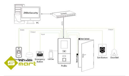Sơ đồ kết nối máy chấm công khuôn mặt proBio